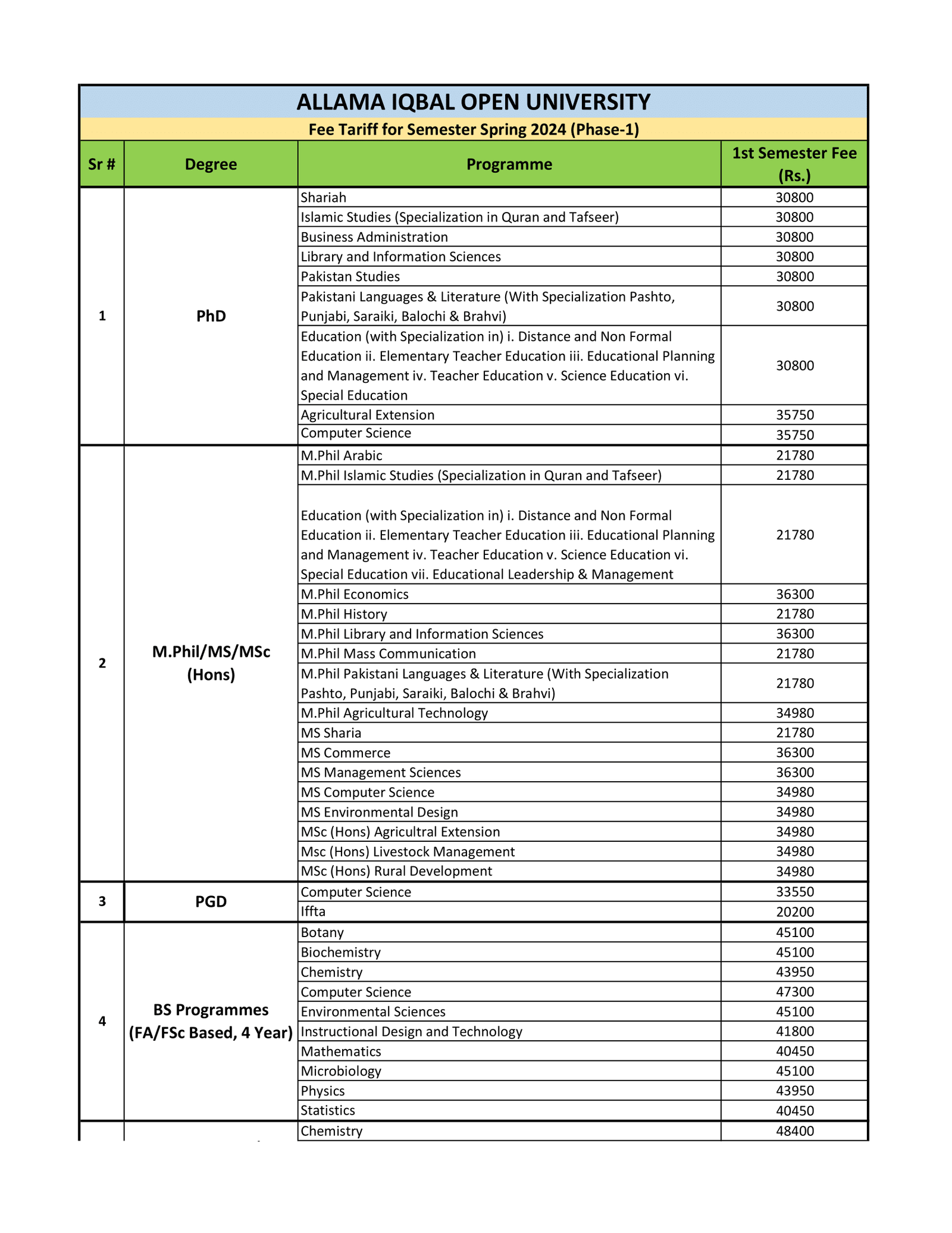 aiou fee structure spring 2024