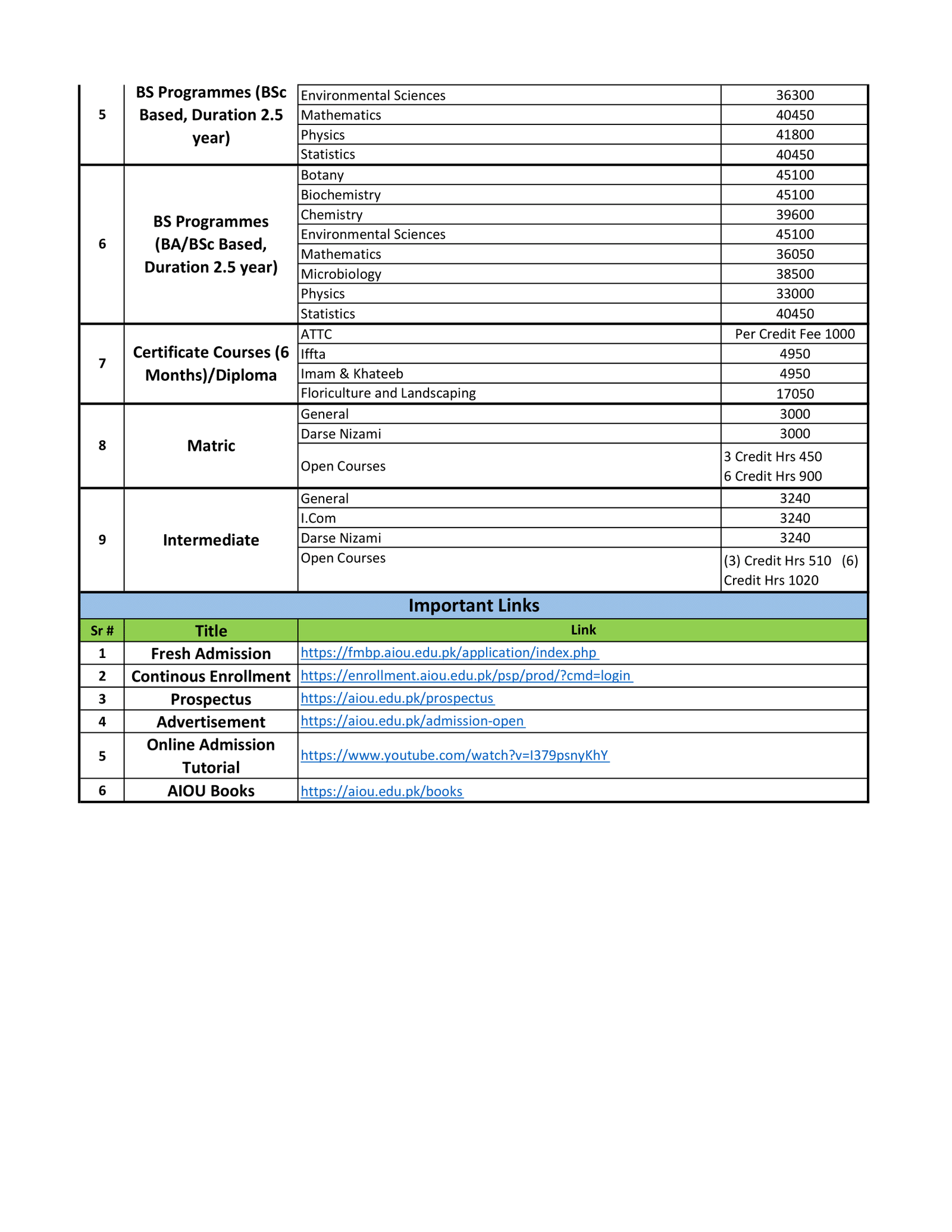 aiou fee structure spring 2024